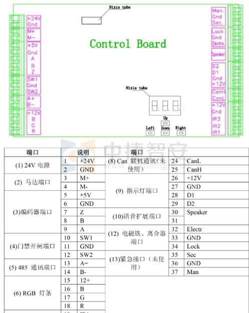 全自動(dòng)三輥閘如何安裝，控制板怎么接線